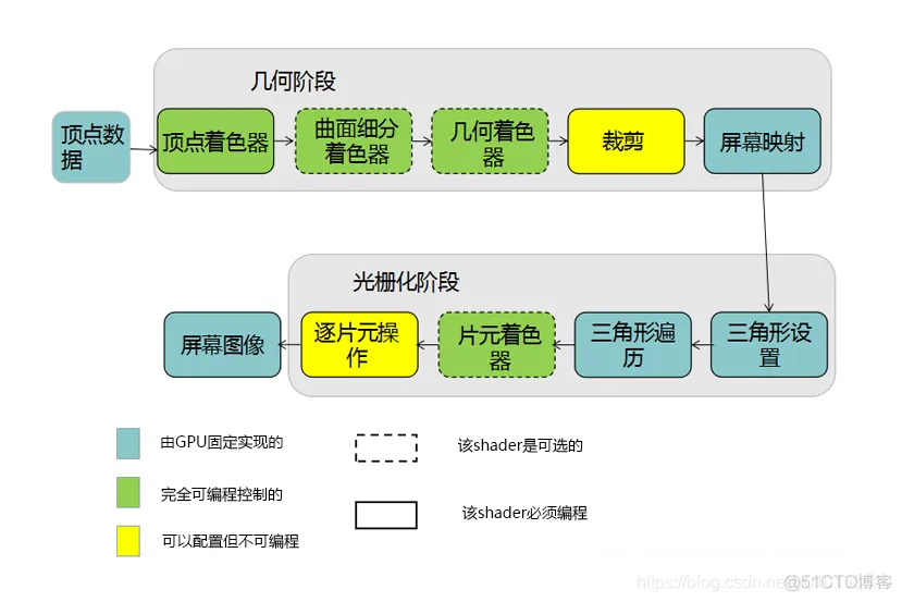 unity 渲染架构图 unity体渲染_unity 渲染架构图